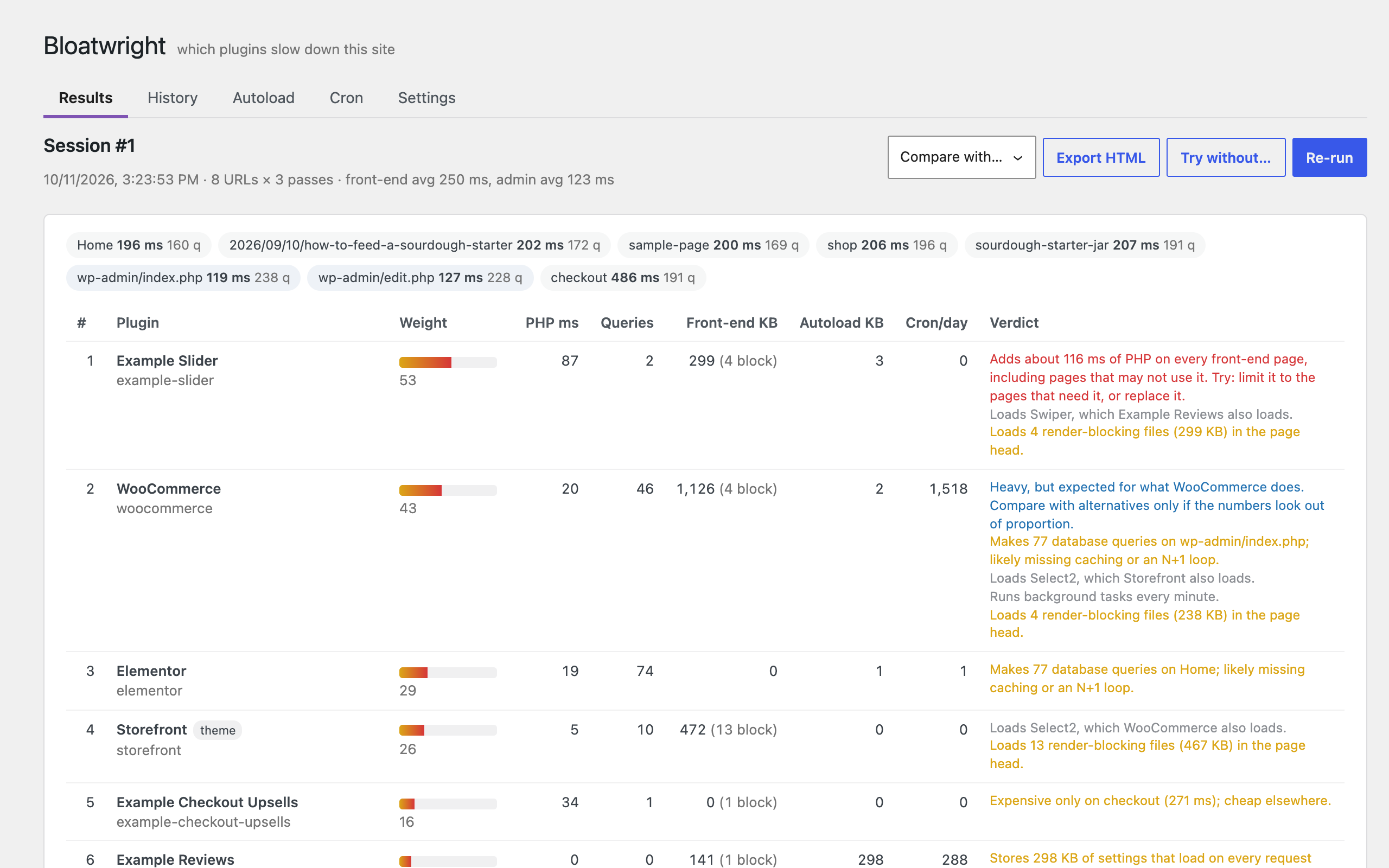 Ranked results: weight, PHP time, queries, front-end KB, autoload, cron and verdicts.