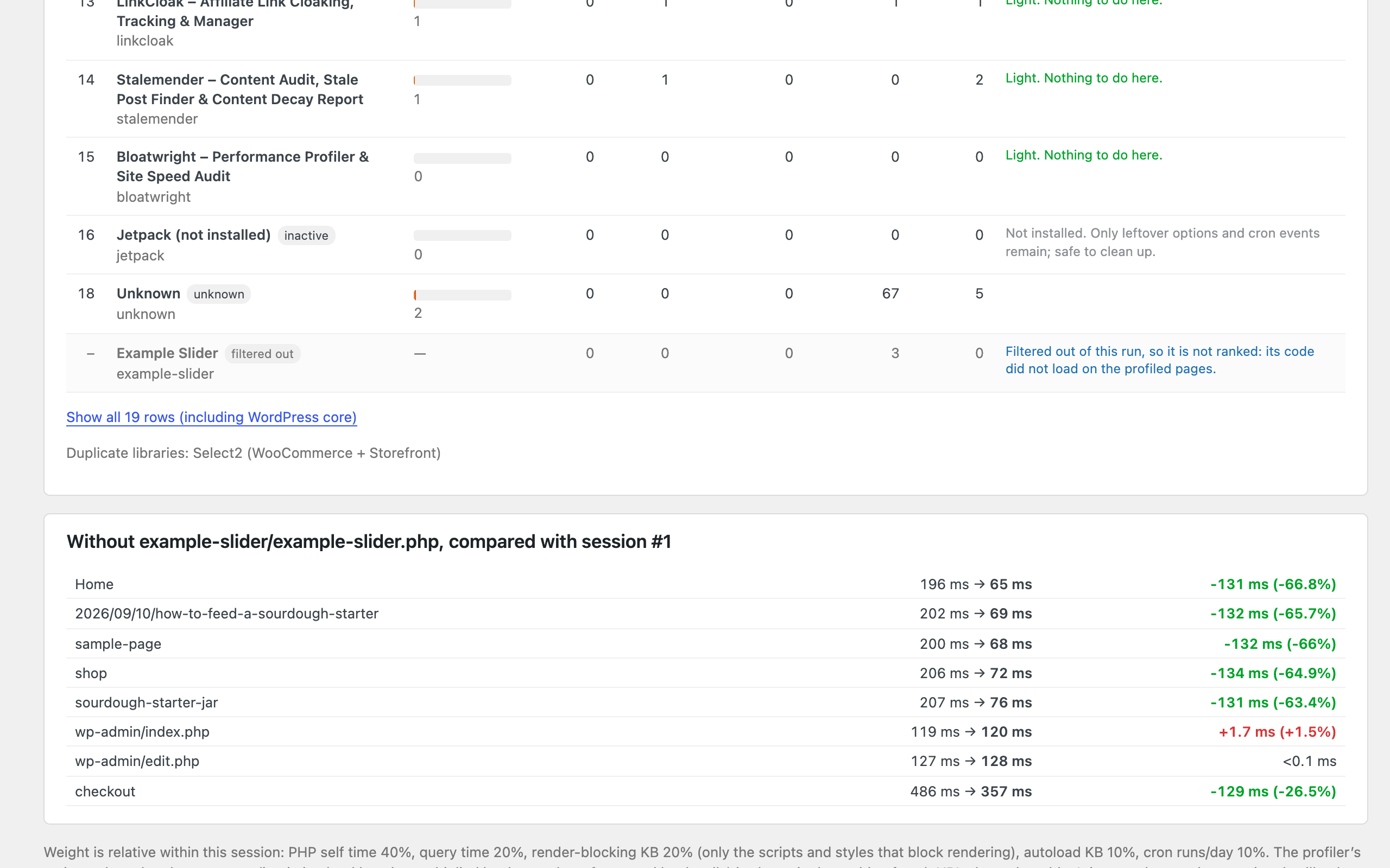 Try without: the same pages measured with one plugin filtered out.